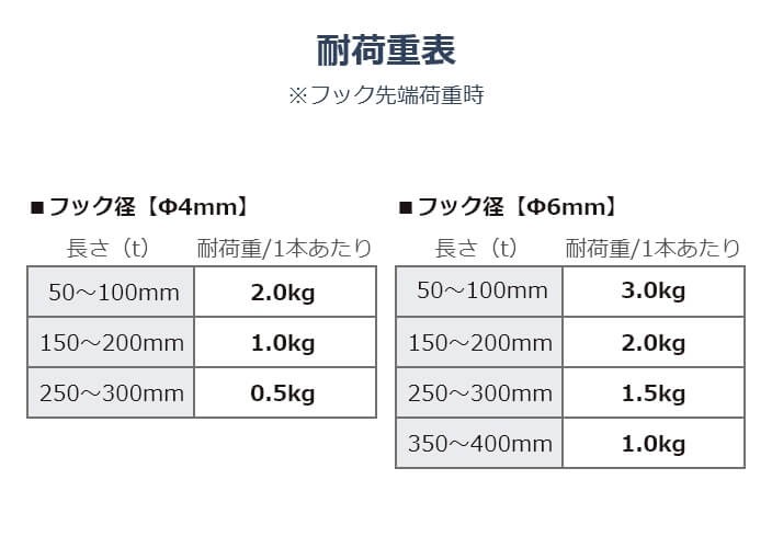 角バー用フック