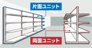 設置環境に合わせて 【片面】or【両面】を選定