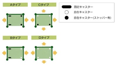 カゴ台車 キャスタータイプ