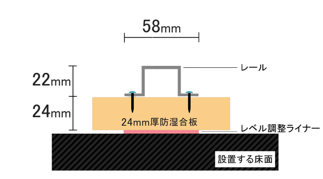 レール式移動棚の施工方法:合板施工