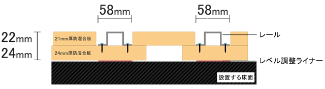 レール式移動棚の施工方法:合板フラット施工