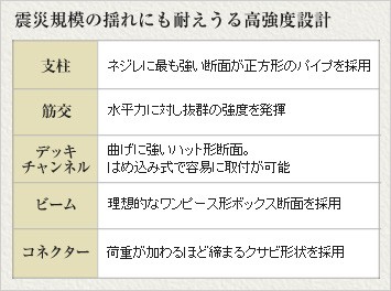 震災規模の揺れにも耐えうる高強度設計