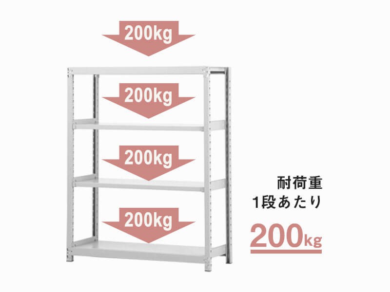 ボルトレスラック 軽中量棚 倉庫やオフィスに最適 | 業務用スチール